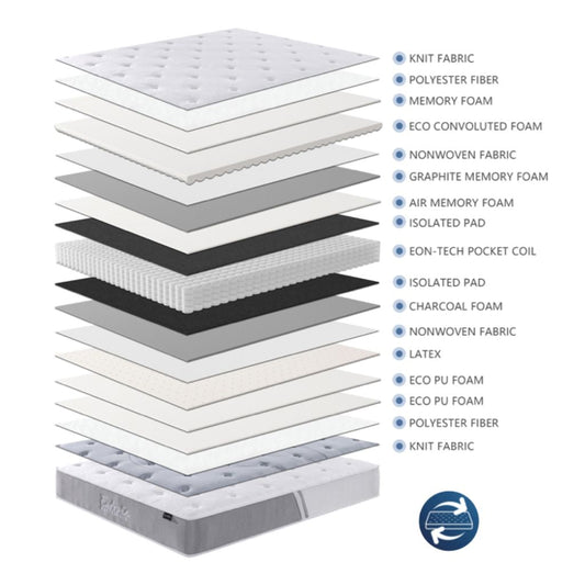 Eutopia Bliss Mattress Features