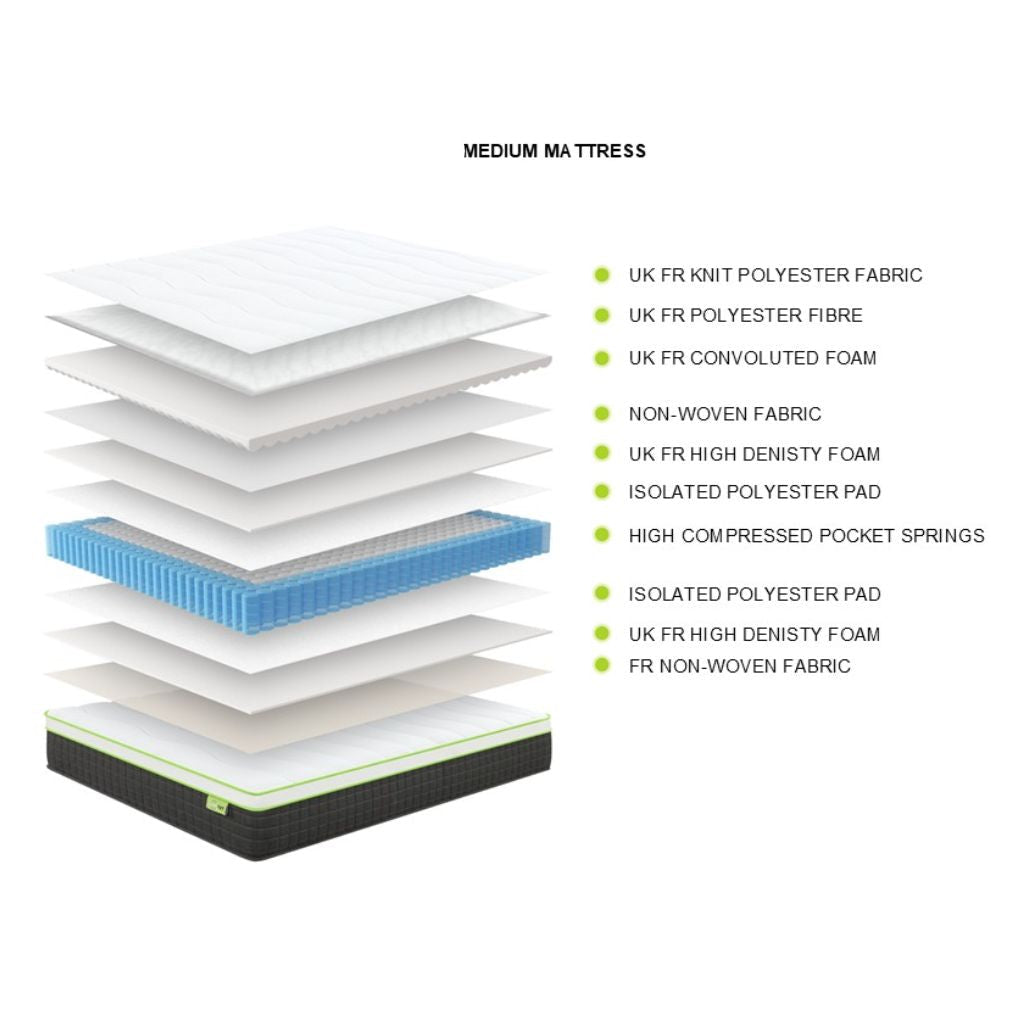 Hydrus Mattress Features
