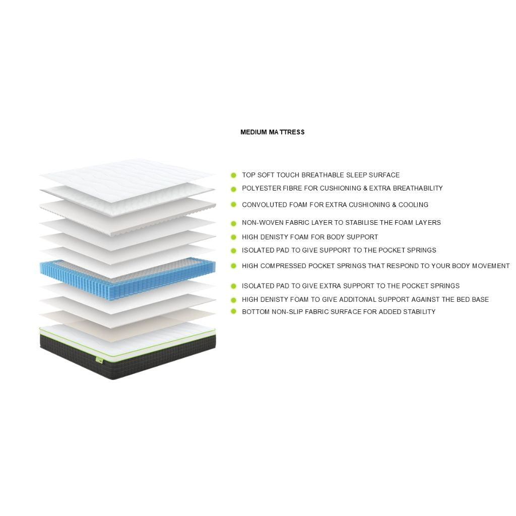 Hydrus Mattress Layers
